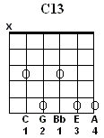C13