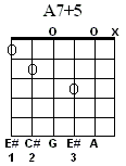A7#5