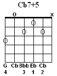 Cb7#5