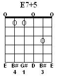 E7#5