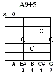 A9#5