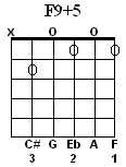 F9+5