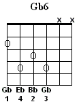 Gb6