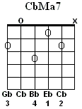 CbMa7