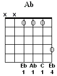 Ab Major