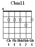 Cbm11
