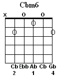 Cbm6