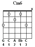 Cm6