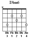 Dbm6