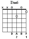 Dm6