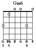 Gm6