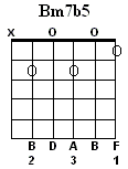 Bm7b5