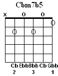 Cbm7b5