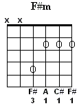 F# Minor