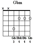 Gb Minor